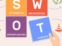 analisis SWOT bisnis online